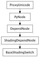 Inheritance diagram of BaseShadingSwitch