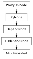 Inheritance diagram of Mib_twosided