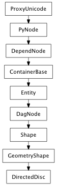 Inheritance diagram of DirectedDisc