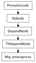 Inheritance diagram of Mip_binaryproxy