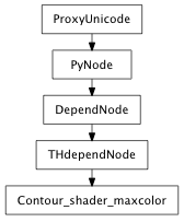 Inheritance diagram of Contour_shader_maxcolor