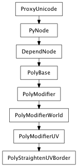 Inheritance diagram of PolyStraightenUVBorder