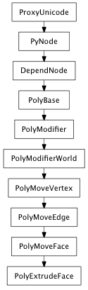 Inheritance diagram of PolyExtrudeFace
