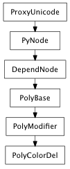 Inheritance diagram of PolyColorDel