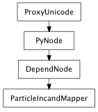 Inheritance diagram of ParticleIncandMapper