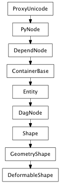 Inheritance diagram of DeformableShape
