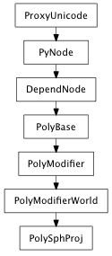 Inheritance diagram of PolySphProj
