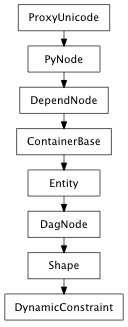 Inheritance diagram of DynamicConstraint