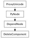 Inheritance diagram of DeleteComponent