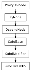 Inheritance diagram of SubdTweakUV