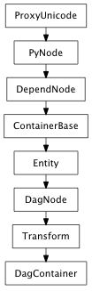 Inheritance diagram of DagContainer