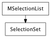 Inheritance diagram of SelectionSet