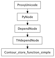 Inheritance diagram of Contour_store_function_simple