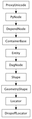 Inheritance diagram of DropoffLocator