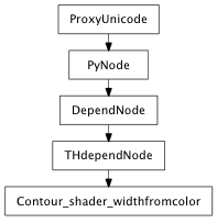 Inheritance diagram of Contour_shader_widthfromcolor