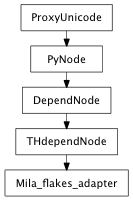 Inheritance diagram of Mila_flakes_adapter