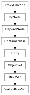 Inheritance diagram of VertexBakeSet