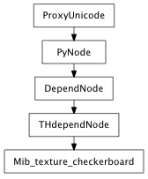 Inheritance diagram of Mib_texture_checkerboard