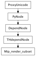 Inheritance diagram of Mip_render_subset