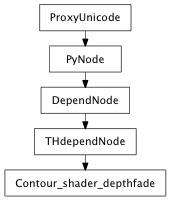 Inheritance diagram of Contour_shader_depthfade