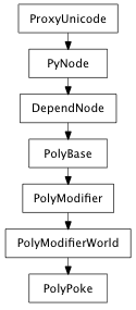 Inheritance diagram of PolyPoke