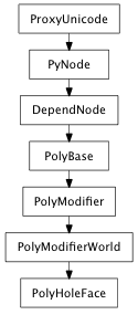 Inheritance diagram of PolyHoleFace