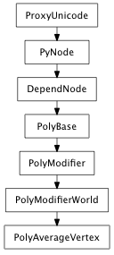 Inheritance diagram of PolyAverageVertex