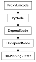 Inheritance diagram of HIKPinning2State