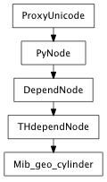 Inheritance diagram of Mib_geo_cylinder
