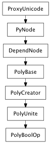 Inheritance diagram of PolyBoolOp