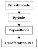 Inheritance diagram of TransferAttributes