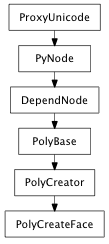 Inheritance diagram of PolyCreateFace