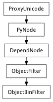 Inheritance diagram of ObjectBinFilter