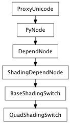 Inheritance diagram of QuadShadingSwitch