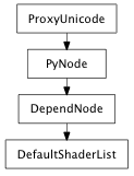 Inheritance diagram of DefaultShaderList