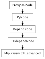 Inheritance diagram of Mip_rayswitch_advanced