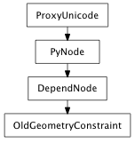 Inheritance diagram of OldGeometryConstraint