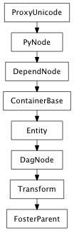 Inheritance diagram of FosterParent