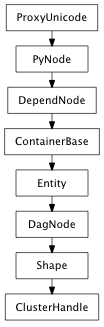 Inheritance diagram of ClusterHandle