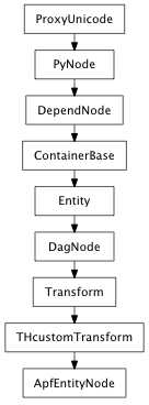 Inheritance diagram of ApfEntityNode