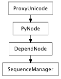 Inheritance diagram of SequenceManager