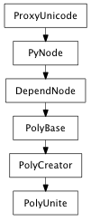 Inheritance diagram of PolyUnite