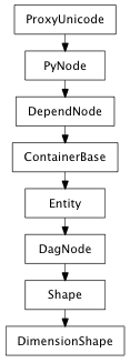 Inheritance diagram of DimensionShape