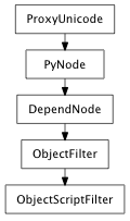 Inheritance diagram of ObjectScriptFilter