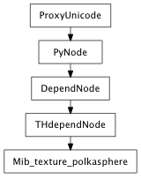 Inheritance diagram of Mib_texture_polkasphere