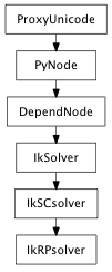 Inheritance diagram of IkRPsolver