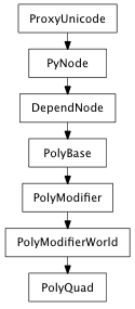 Inheritance diagram of PolyQuad