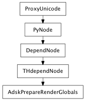 Inheritance diagram of AdskPrepareRenderGlobals
