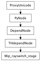 Inheritance diagram of Mip_rayswitch_stage