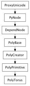 Inheritance diagram of PolyTorus
